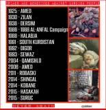 crimes against Kurds