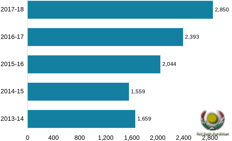 graph1