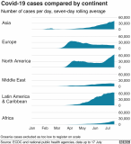 continents.cases.plot-nc