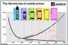 mobile prices