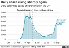 rising number