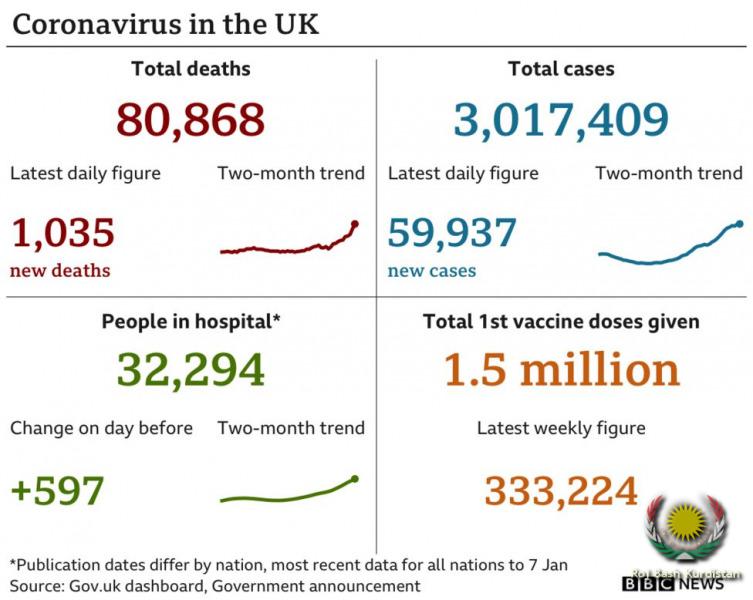 9 Jan UK virus