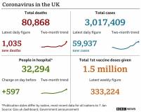 9 Jan UK virus