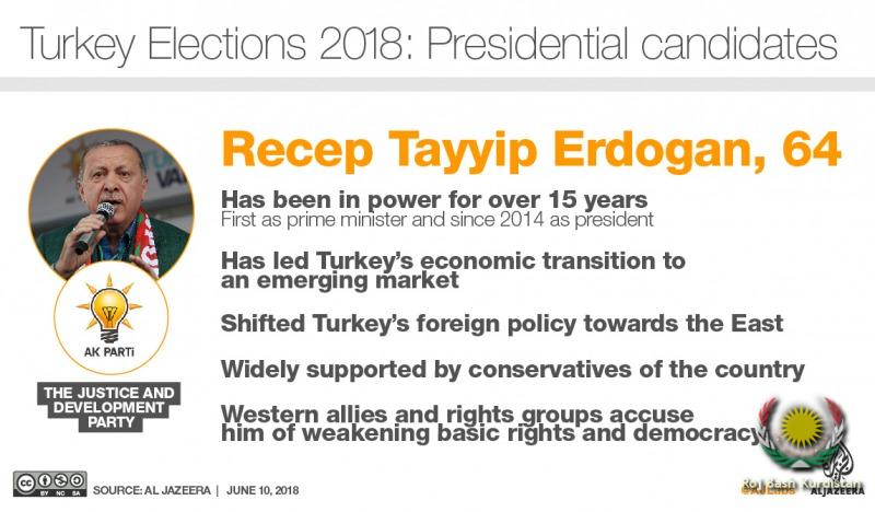 Erdogan