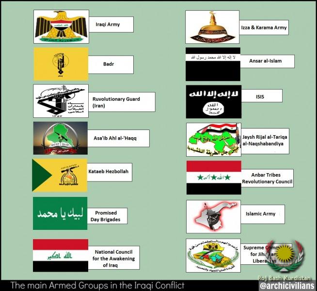 Iraq Armed Groups