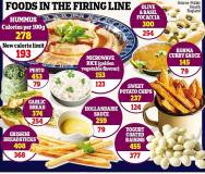 foods on firing line