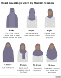 muslim head coverings